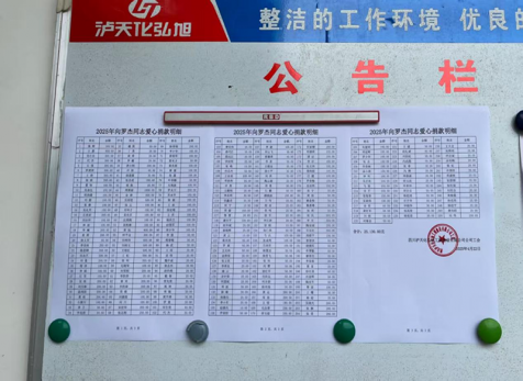 病魔无情、人间有爱---弘旭公司工会组织“爱心汇聚，齐心同行”捐款慰问活动